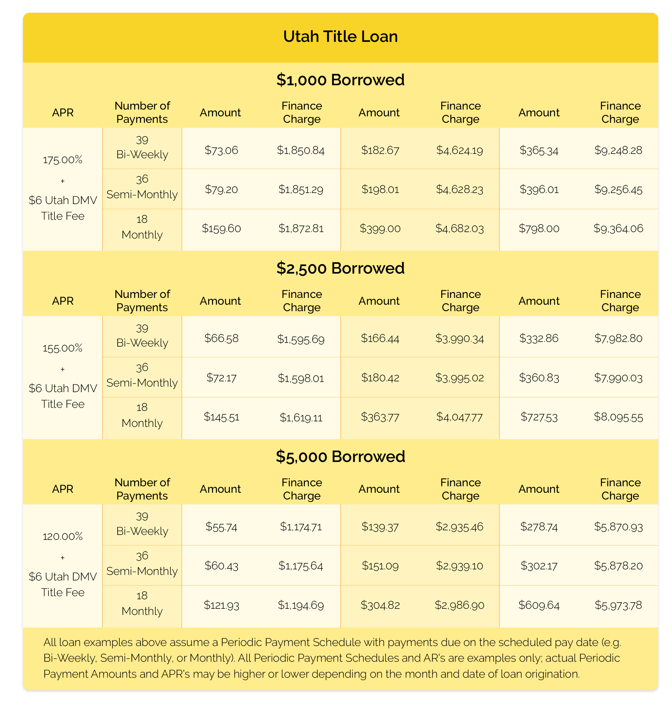 Rates and Fees Utah Check City